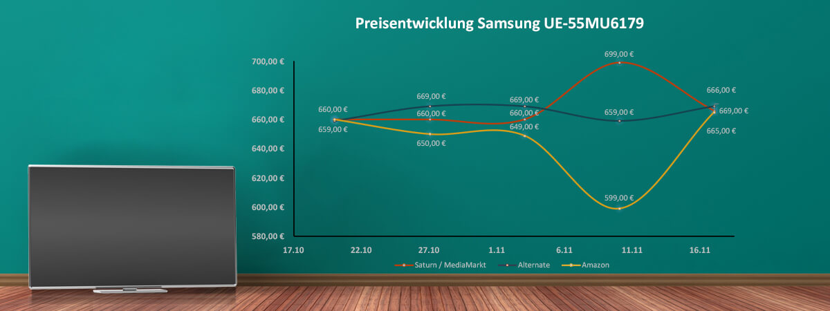 Preisentwicklung Samsung ue-55-mu6179