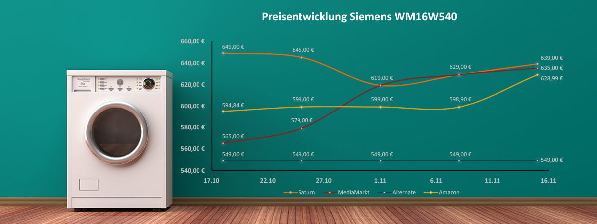 Preisentwicklung Siemens WM16W540