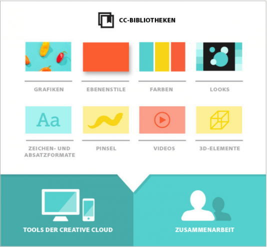 Creative Cloud Libraries