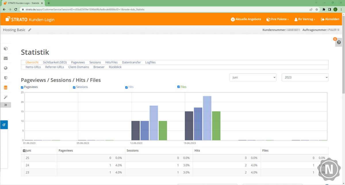 Webstatistiken beim Webhosting von STRATO