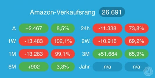 bookRadar Amazon Verkaufsrang