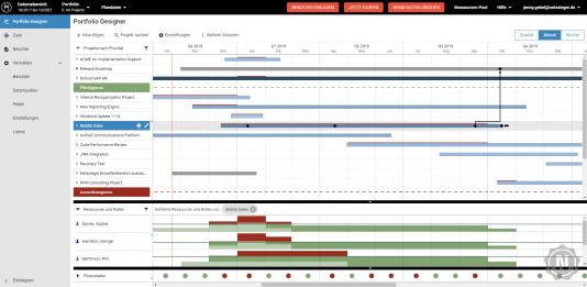 Meisterplan Projektverwaltungssoftware: Screenshot der Arbeitsauslastung der Projektkmitarbeiter