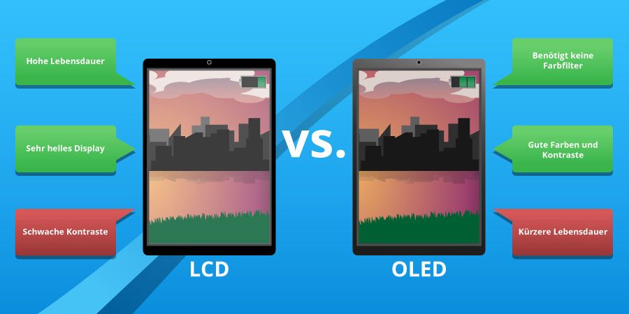LCD versus OLED