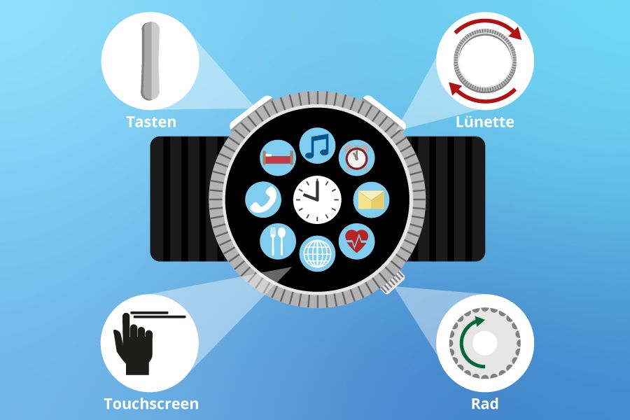 Smartwatch Bedienelemente