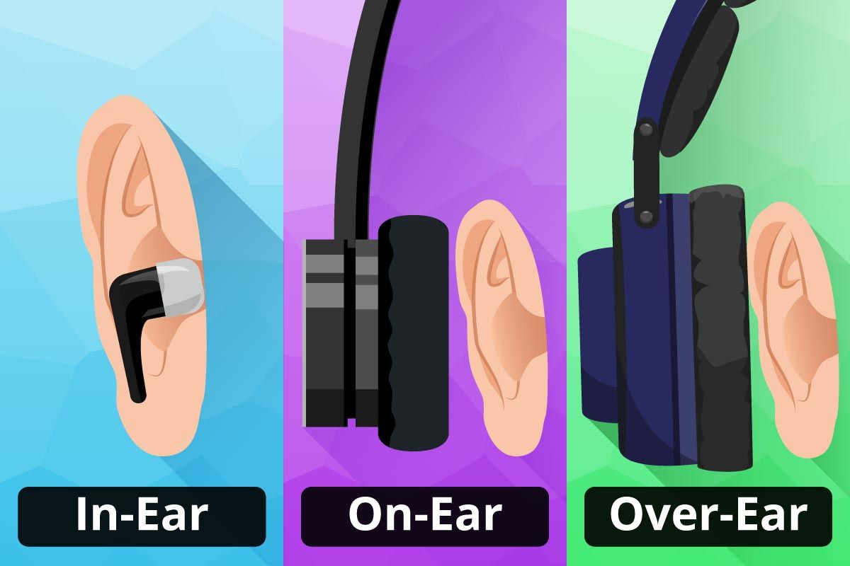 Position verschiedener Kopfhörer am Ohr