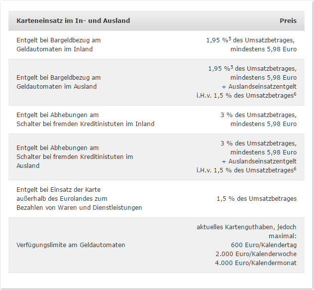 Gebuehren Gebuehren
