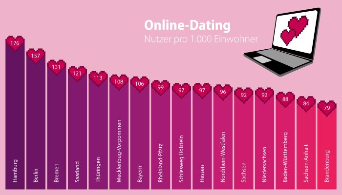 Dating Nutzer pro Einwohner in Deutschland