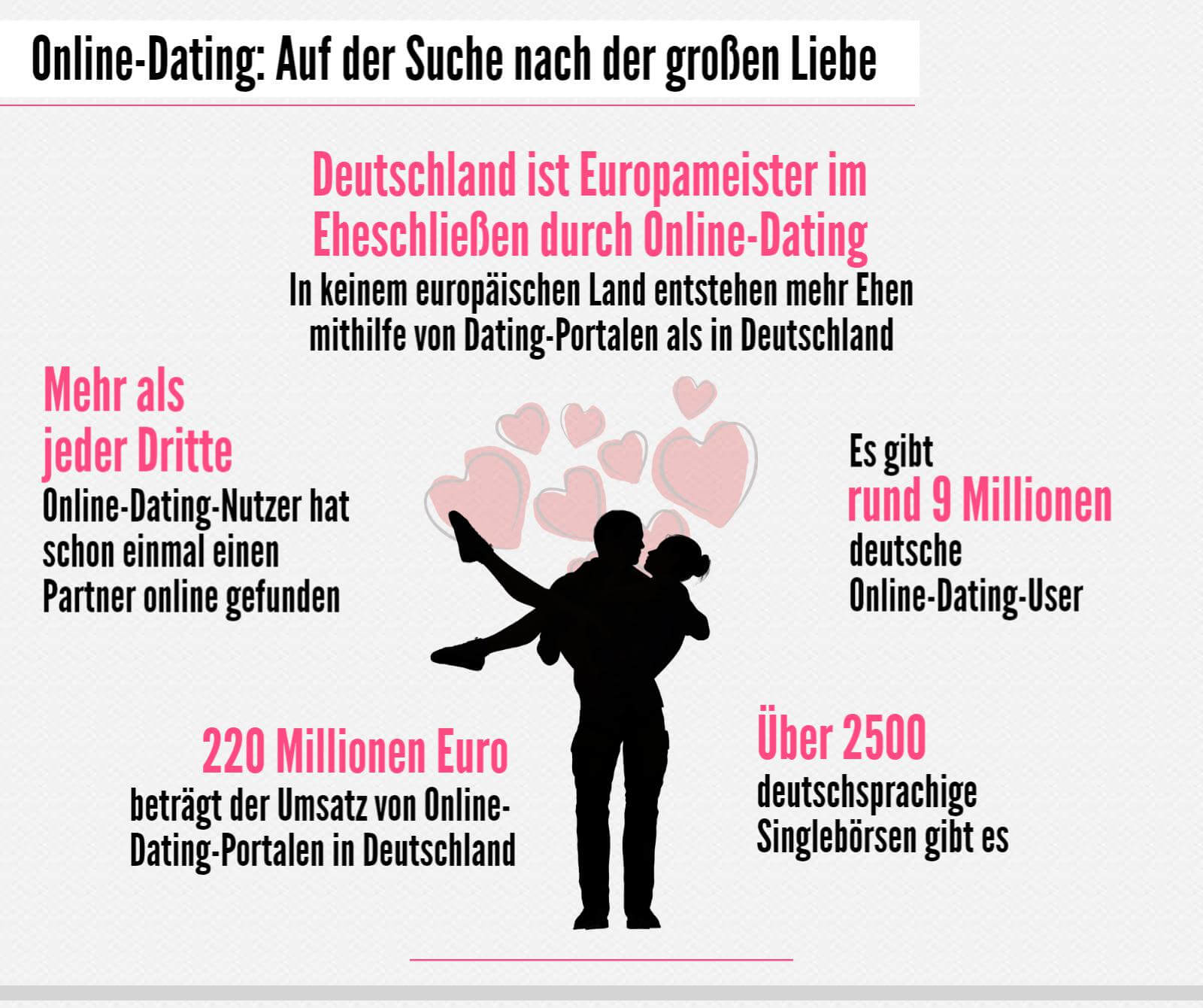 Online-dating-websites deutschland
