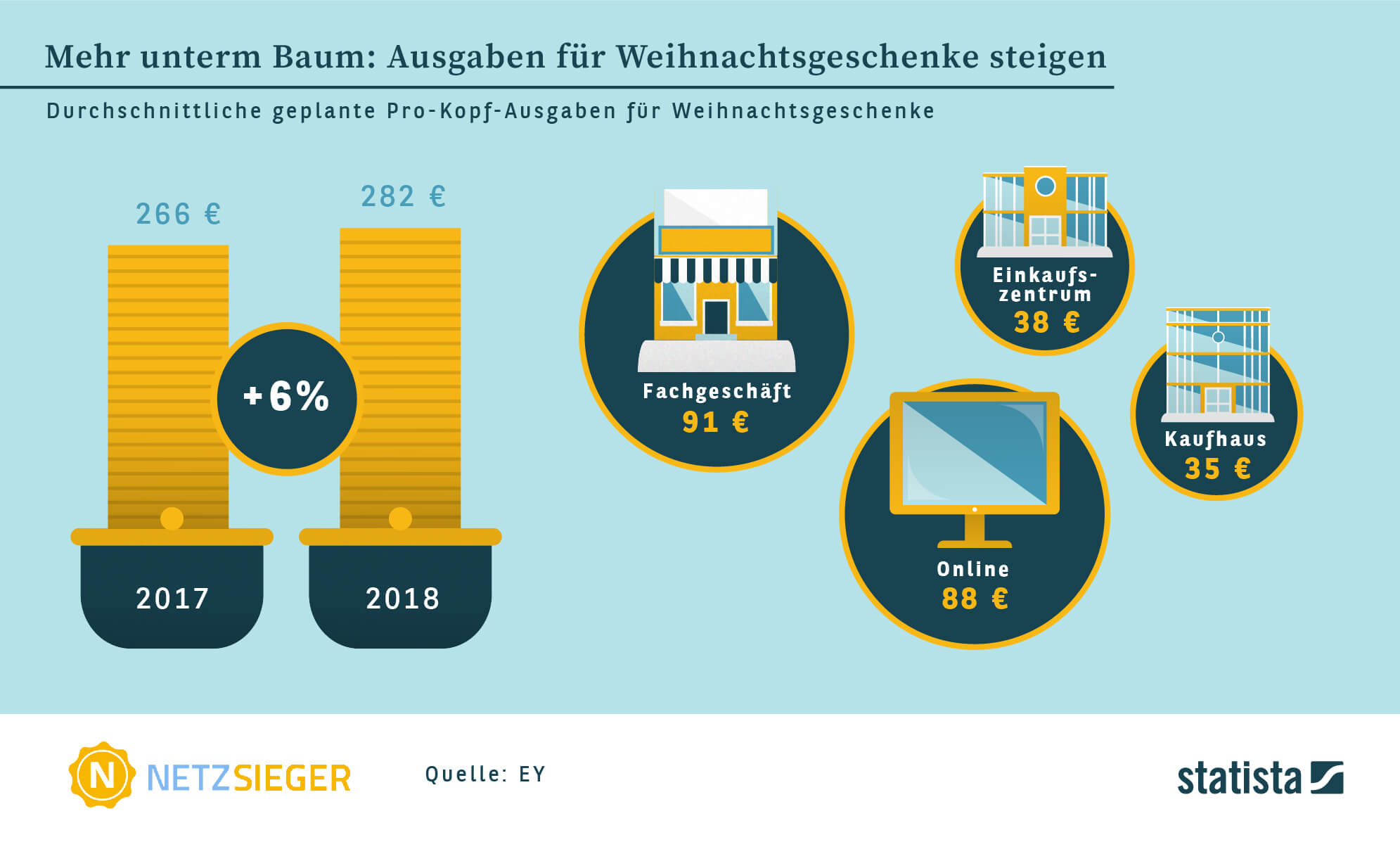 Weihnachtsshopping