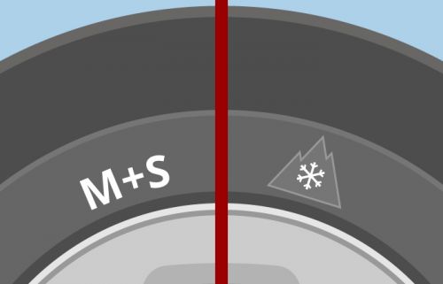 M+S Alpin Symbol