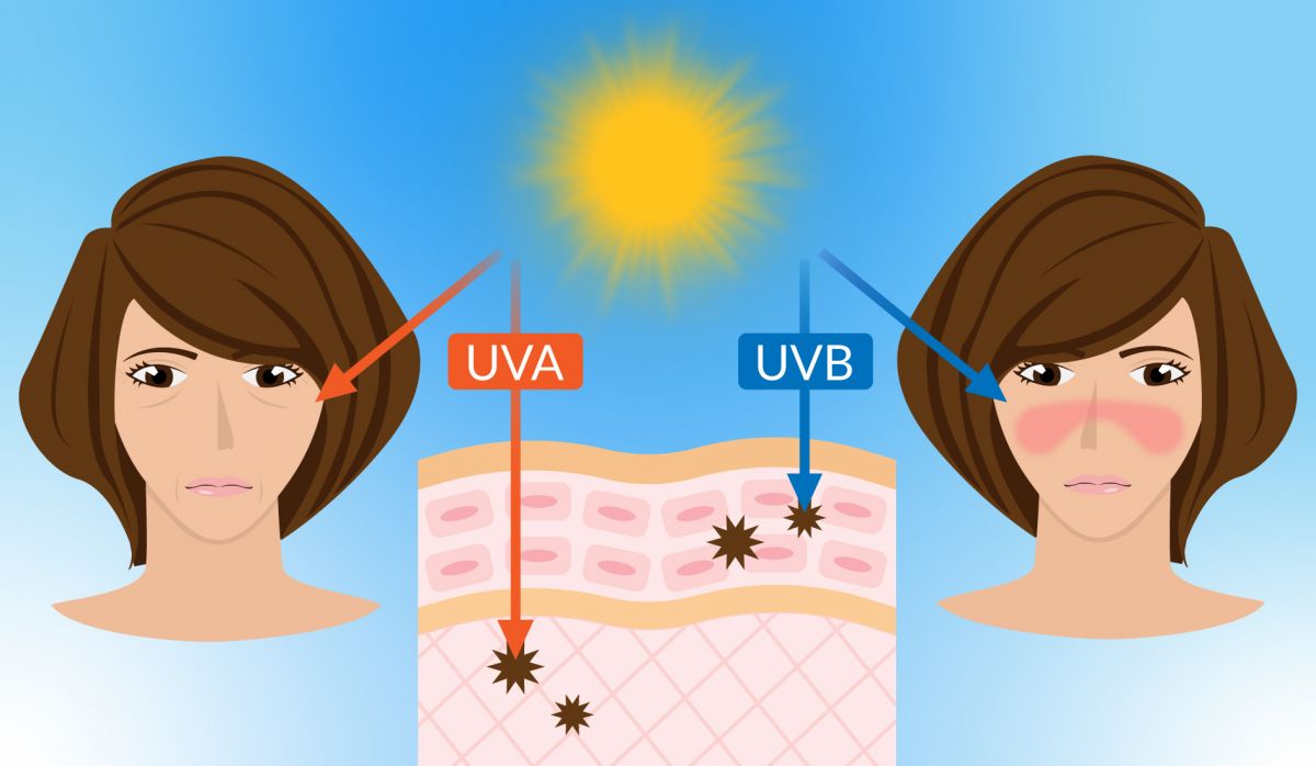 Auswirkung UVA- und UVB-Strahlung