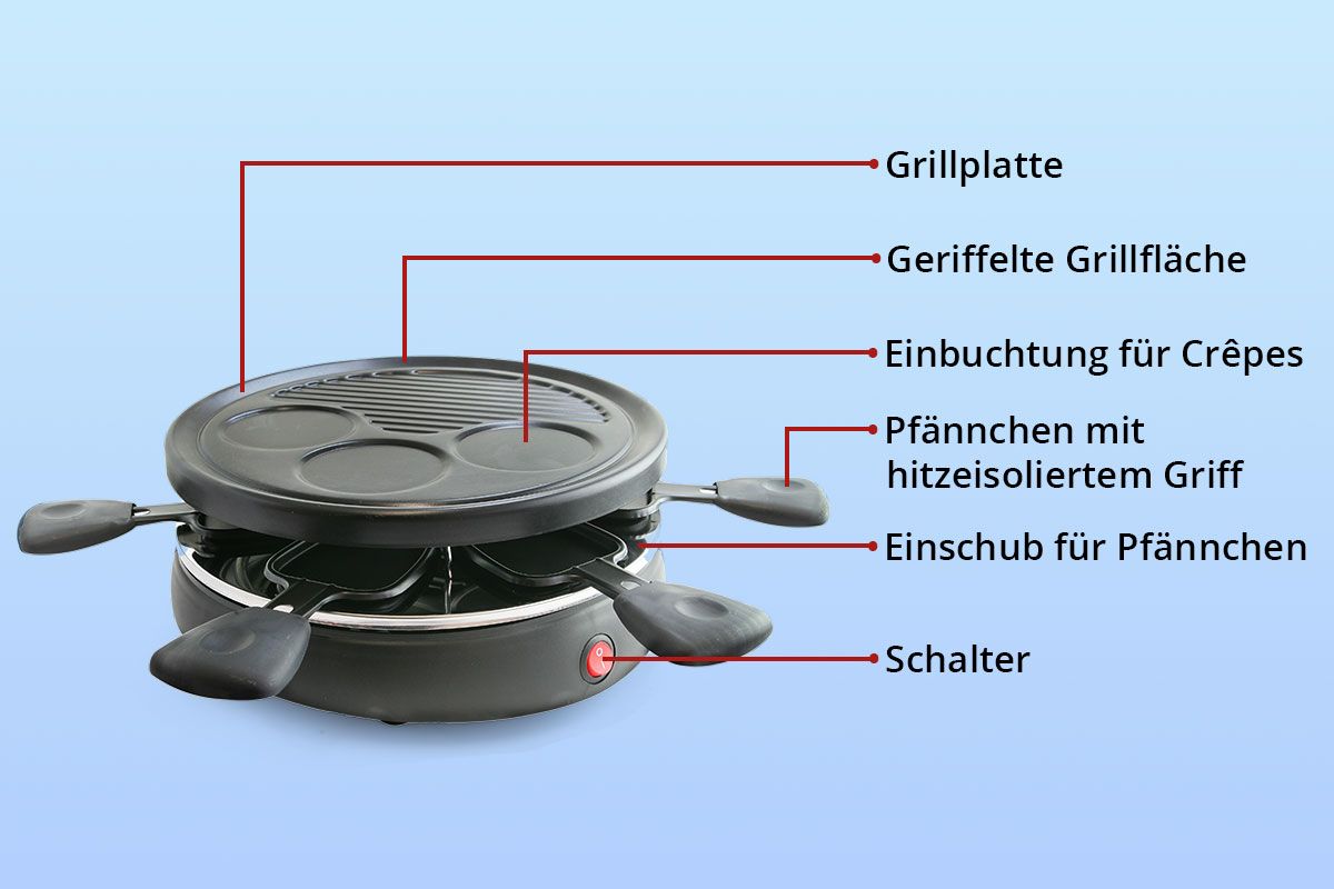 Aufbau Raclette-Grill
