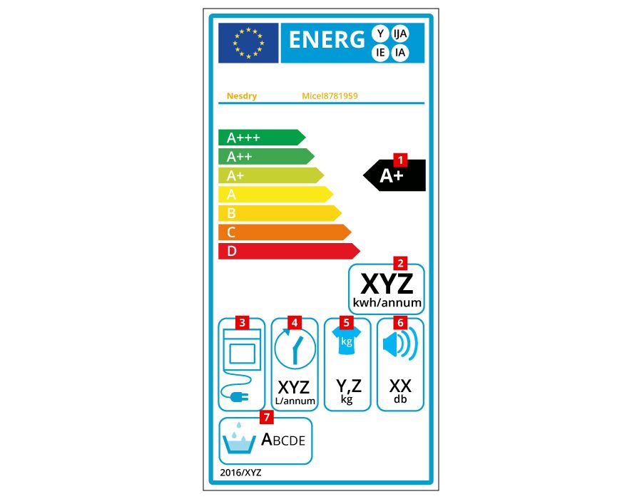 Energielabel Wärmepumpentrockner