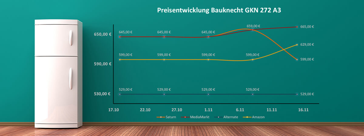 Preisentwicklung Bauknecht GKN272A3