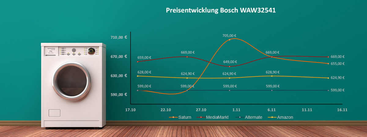Preisentwicklung Bosch WAW32541