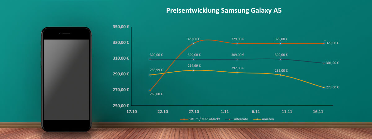 Preisentwicklung Samsung A5