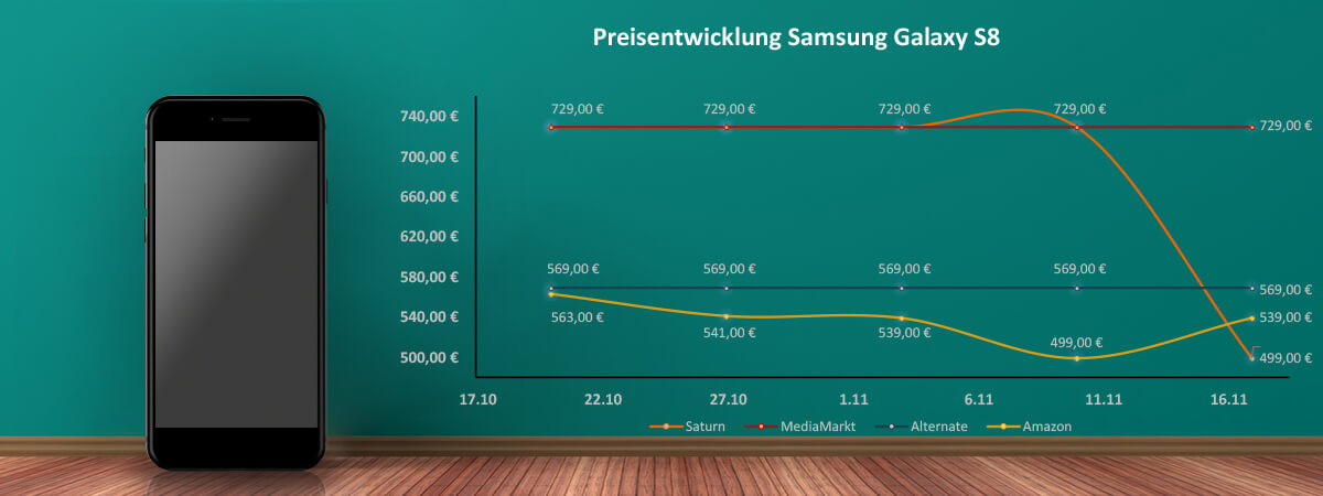 Preisentwicklung Samsung S8