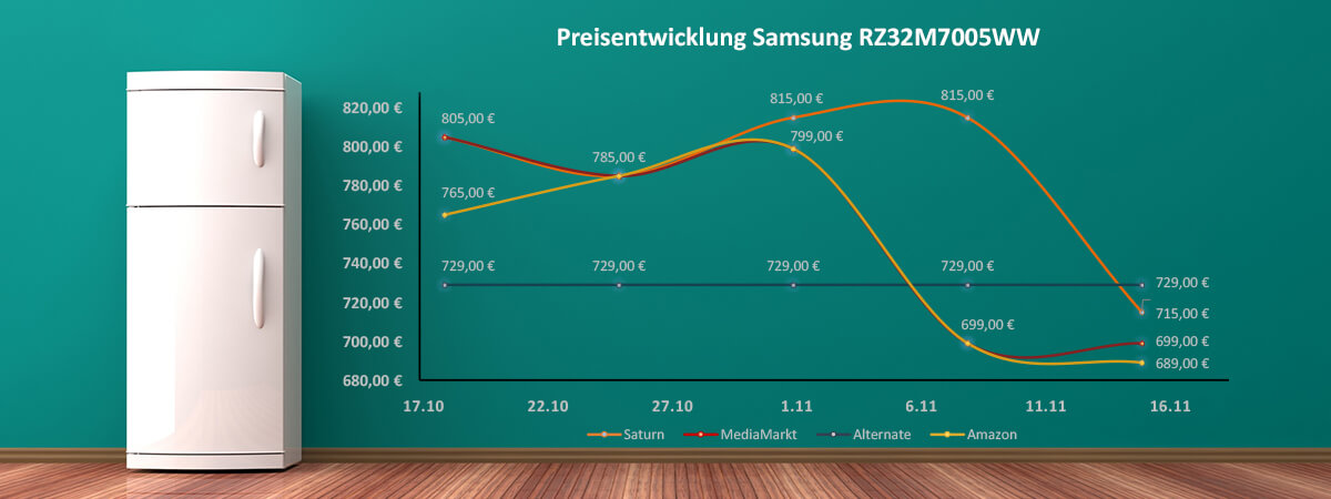 Preisentwicklung Samsung RZ32M7005WW