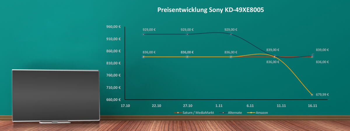 Preisentwicklung Sony KD 49xe8005