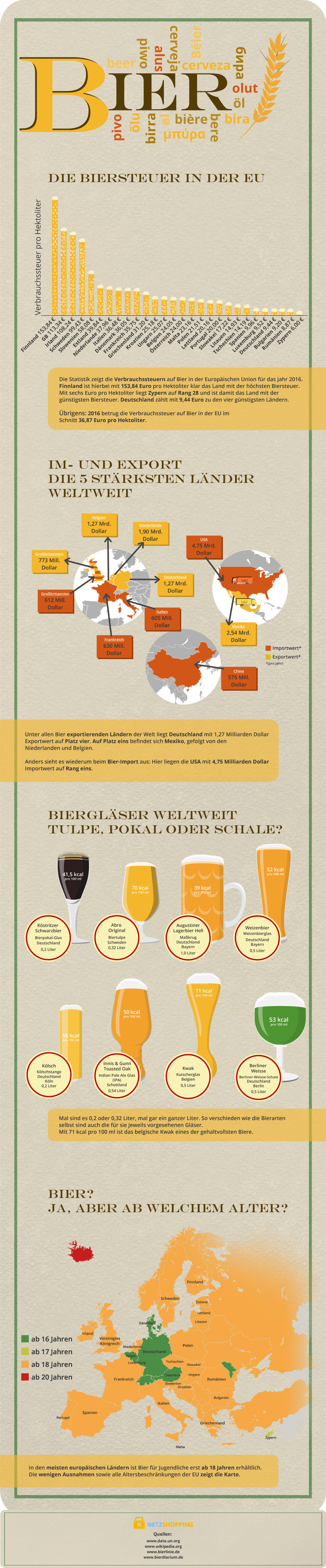 Infografik Bier