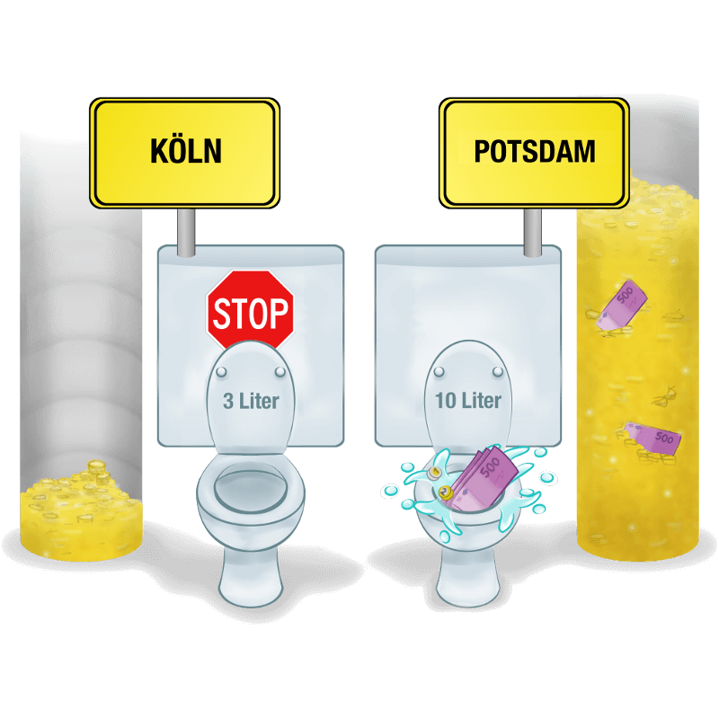 Toilettenspülung Köln Potsdam