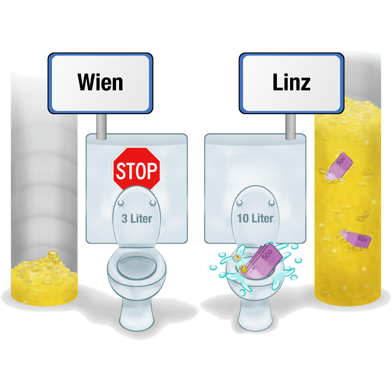 Toilettenspülung Wien Linz