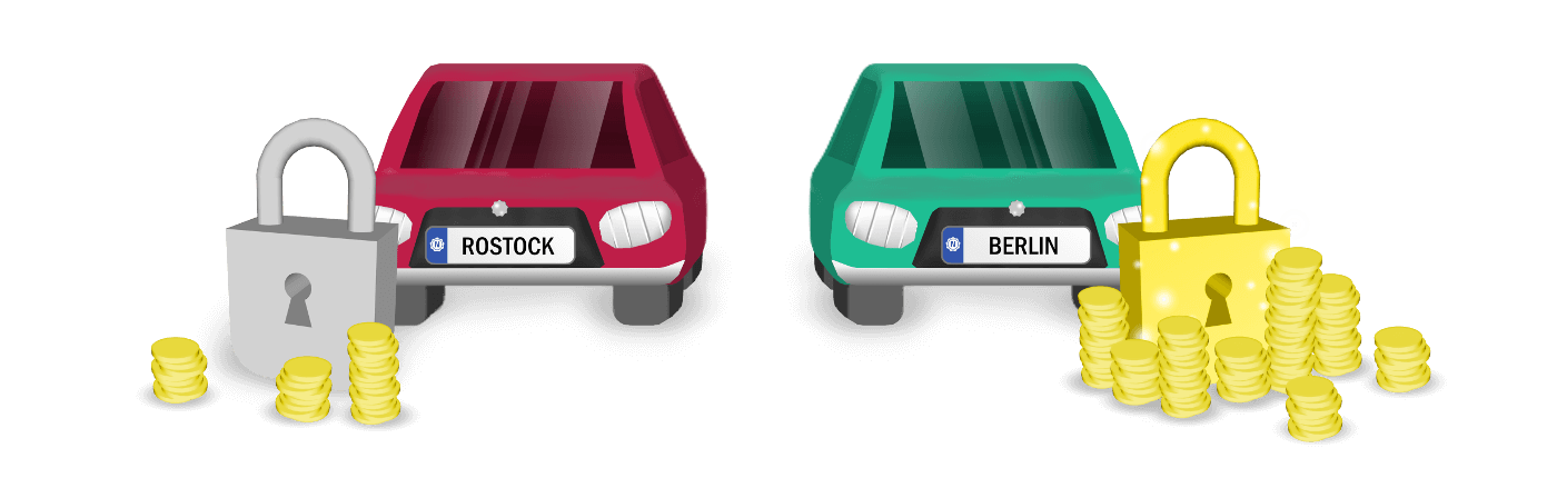 Kosten KFZ-Versicherung