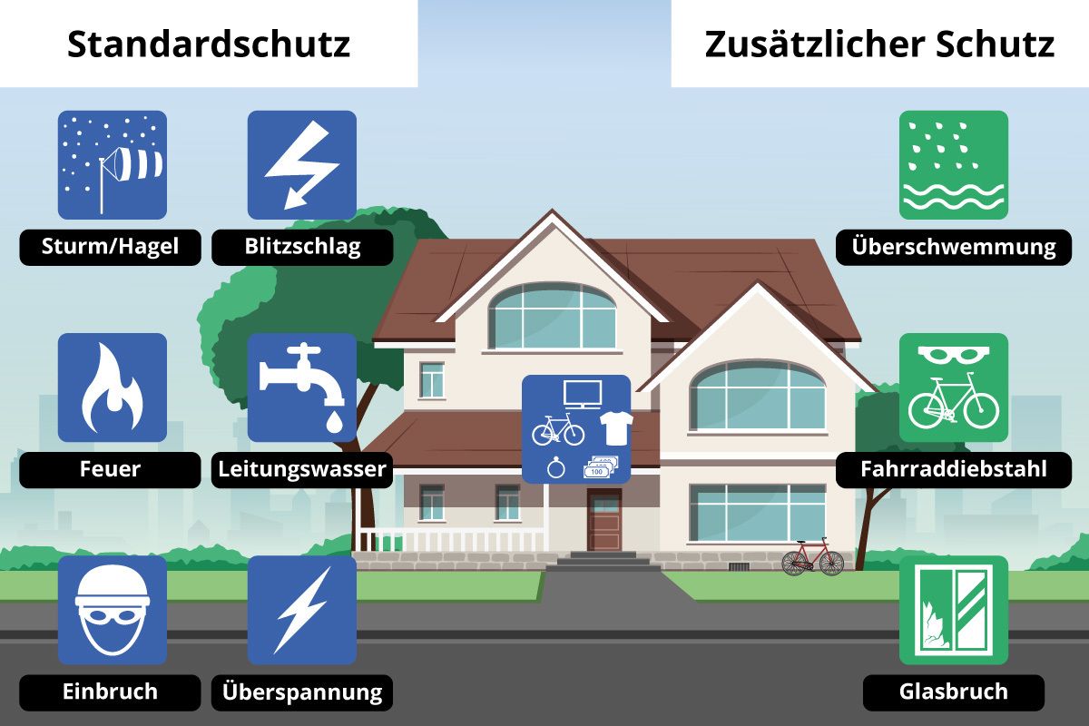 Schäden, die eine Hausratversicherung abdeckt