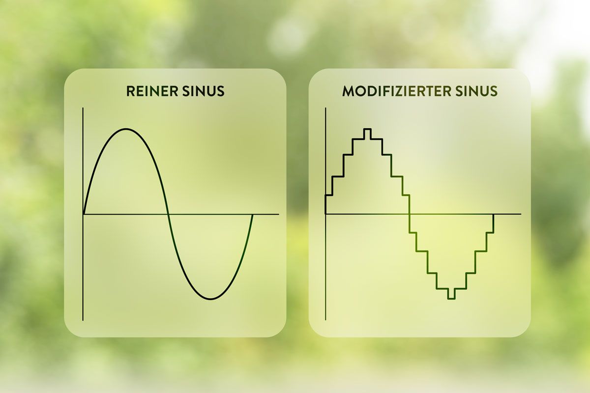 Die 7 besten Sinus-Wechselrichter im Vergleich