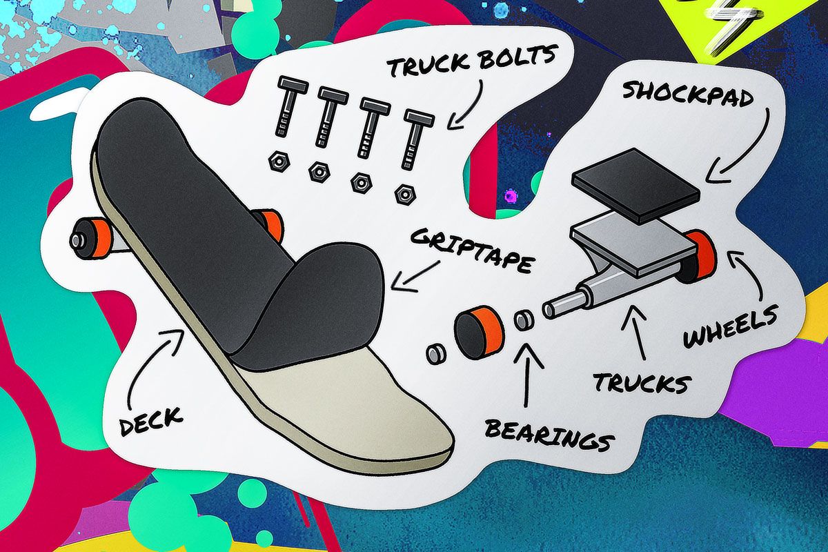 Skateboard Komponenten