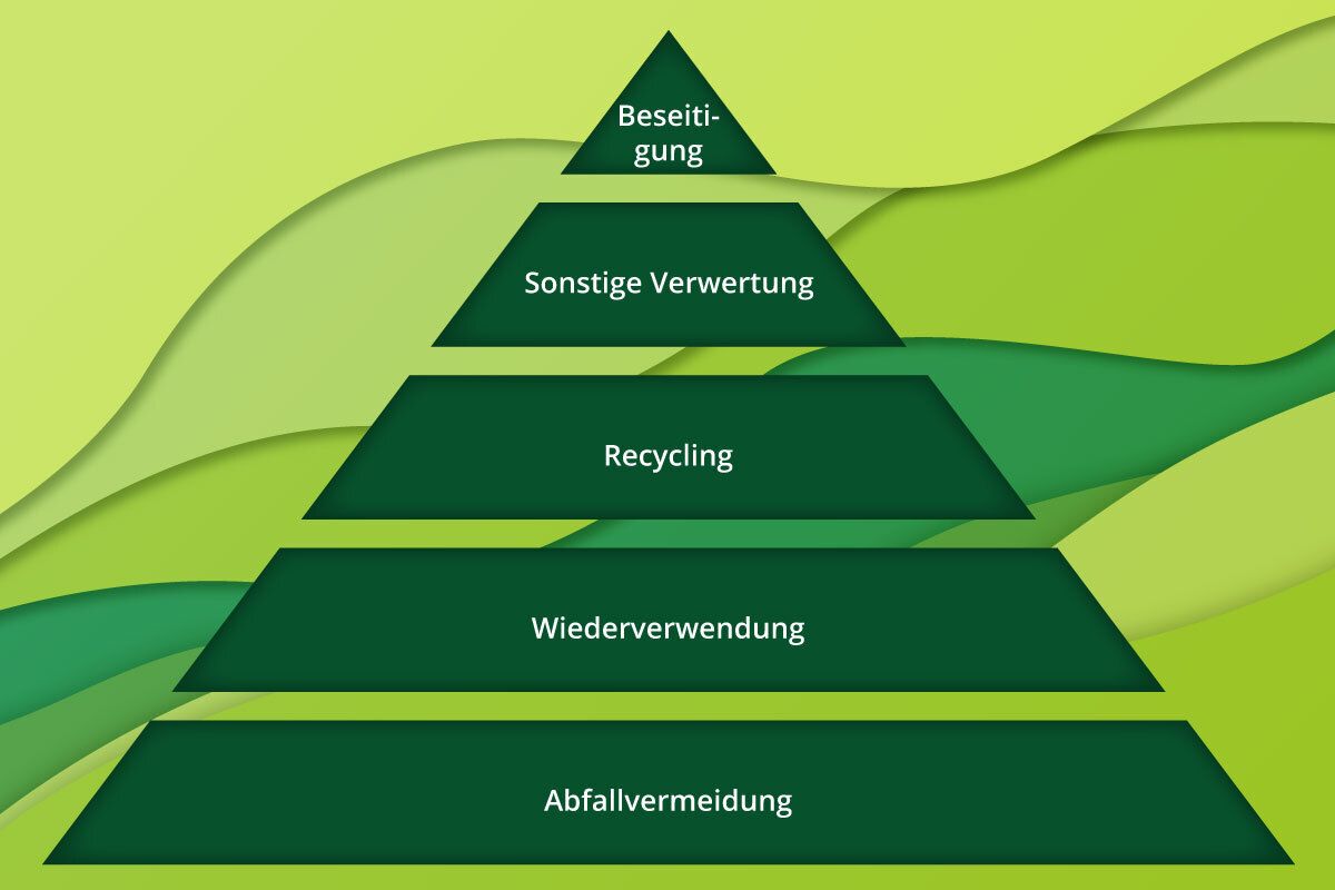 Abfallpyramide Grafik