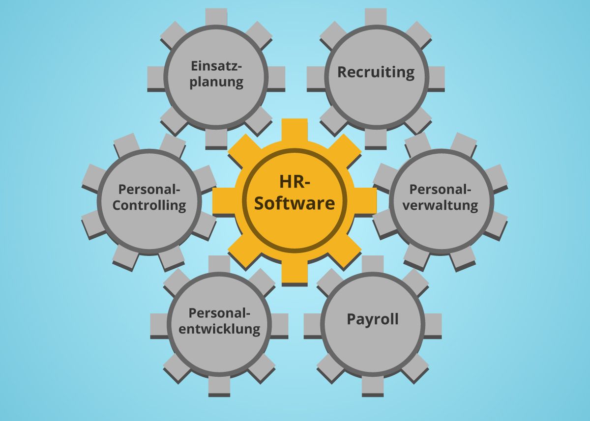 HR-Software Teilelemente
