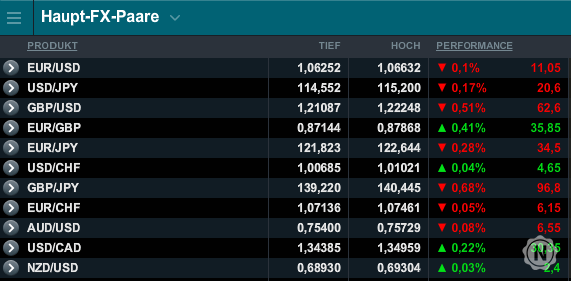 Forexpaare